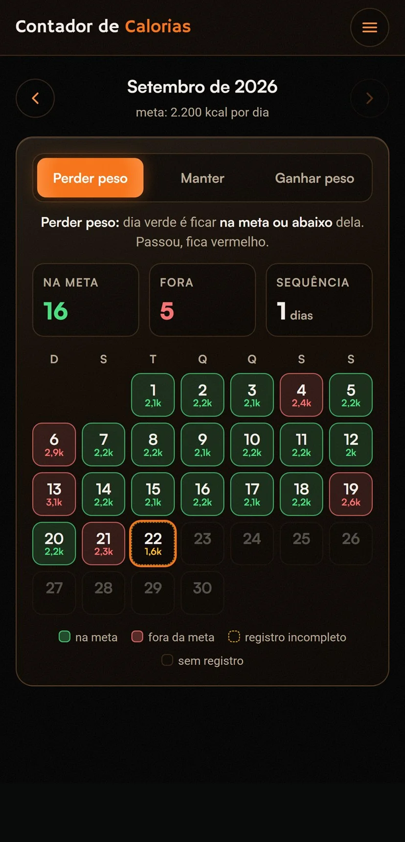 Calendário do mês com os dias na meta em verde e fora da meta em vermelho